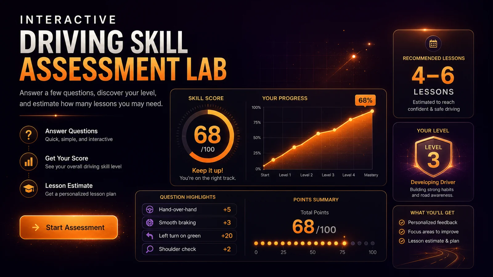Driving Skill Assessment Lab preview