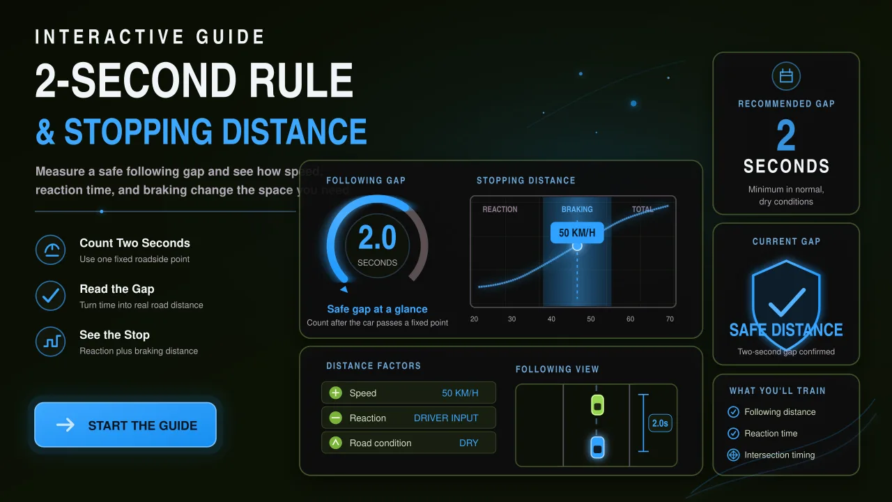 2-Second Rule & Stopping Distance